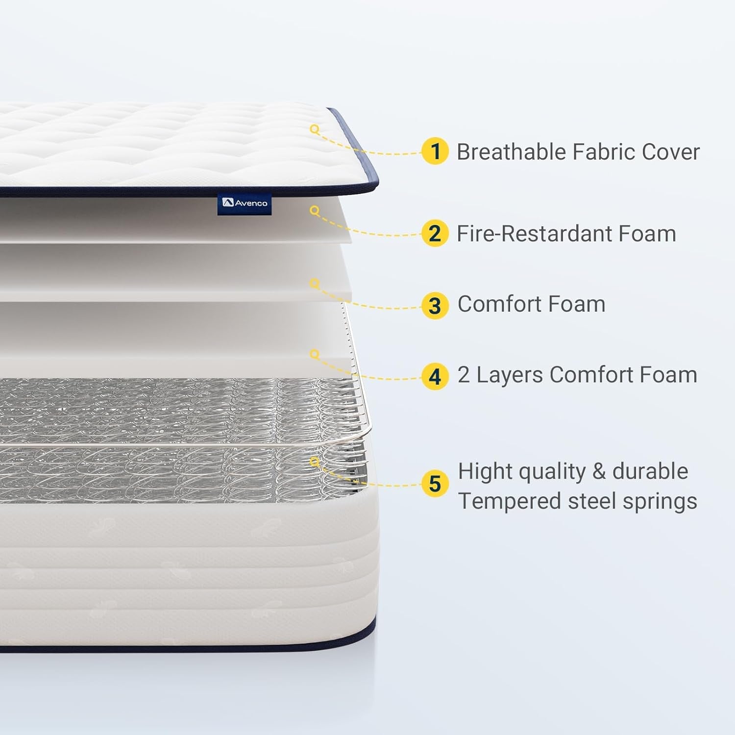 Oaklyn & Co. DreamStart™ 6-Inch Hybrid Mattress — Twin